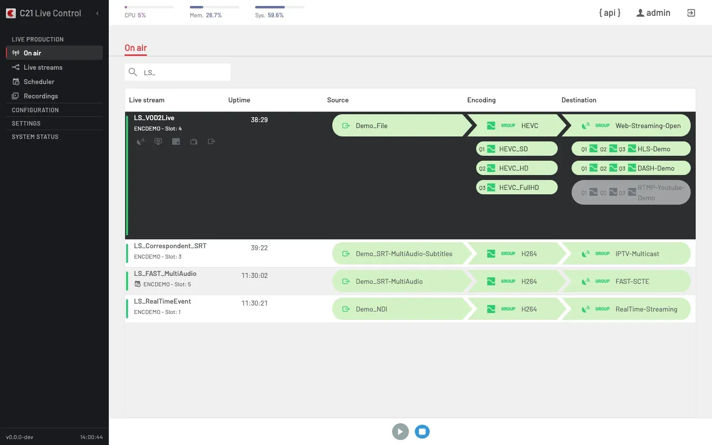 On air row expanded